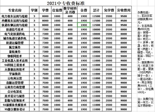 石家庄东华铁路学校2021年秋季学费