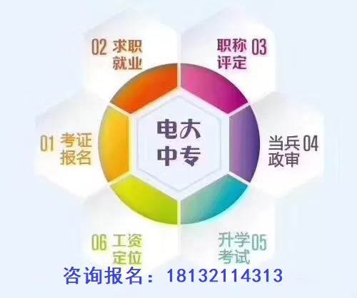 中专学历能考二建资格证吗