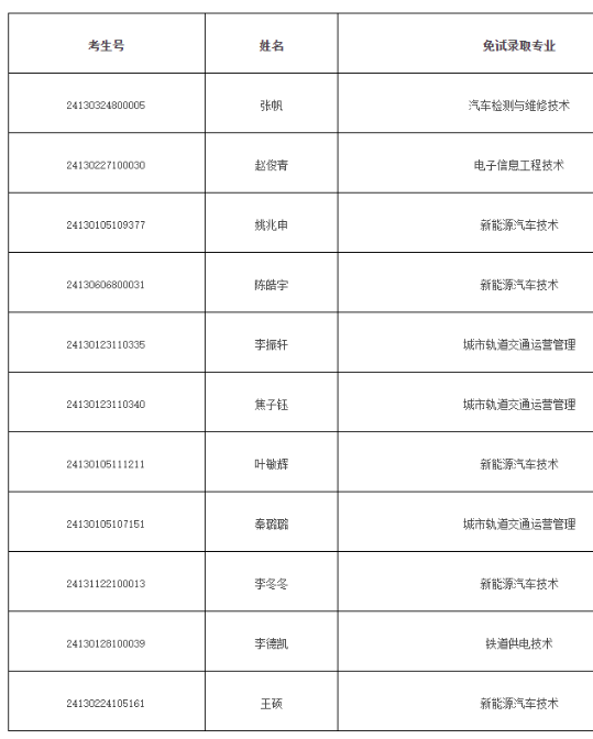 河北交通职业技术学院2024年单招技能拔尖人才免试录取信息公示