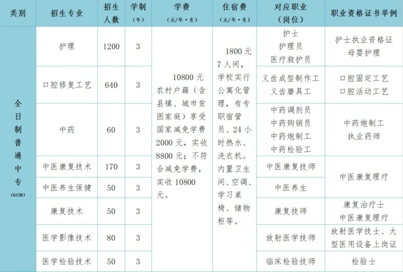 石家庄冀联医学院招生简章