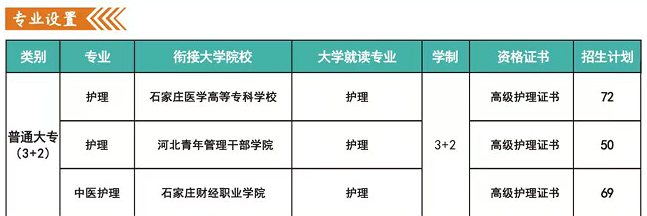 河北同仁医学中等专业学校3+2大专班学费多少