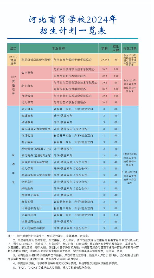 河北商贸学校招生简章