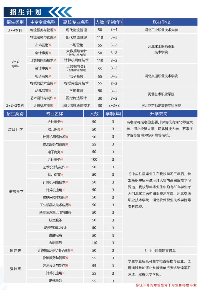 河北经济管理学校2024年招生简章,河北经济管理学校