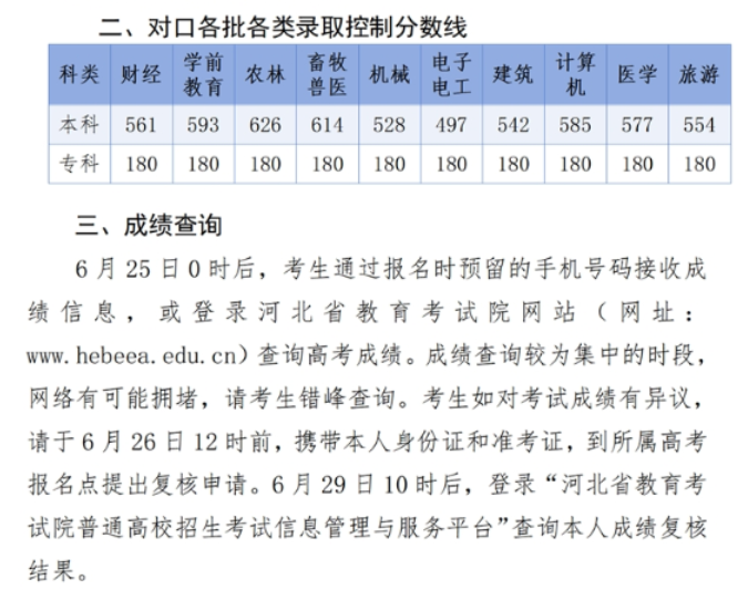 河北省2024年对口各批各类录取控制分数线