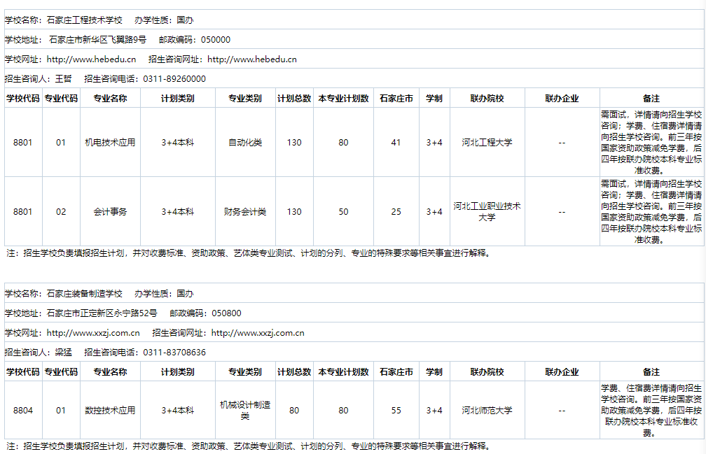 2024年河北省3+4院校名单及招生专业