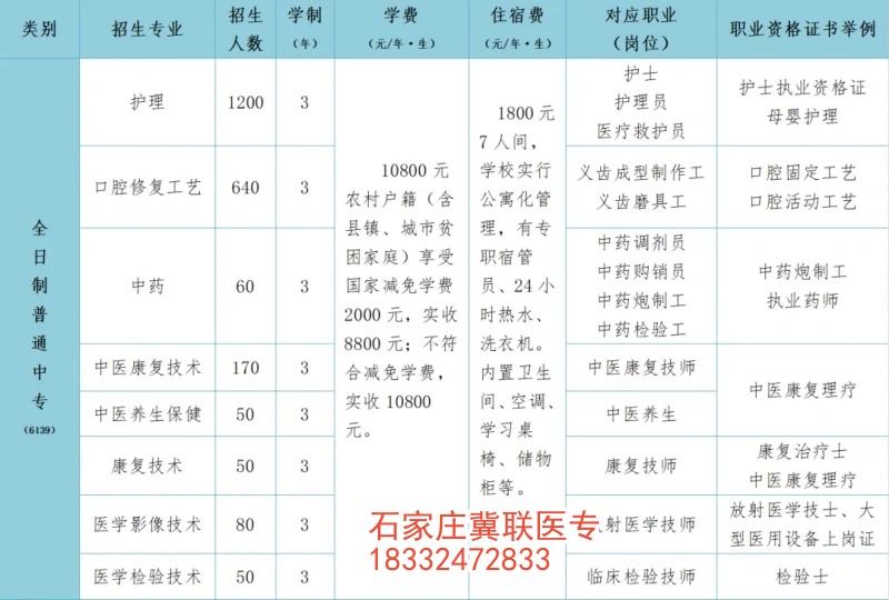 石家庄冀联医学院3+3招生专业