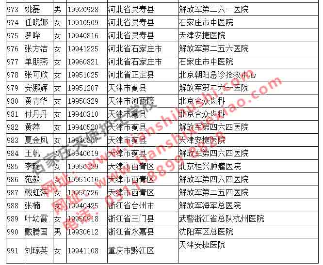 初中毕业生来石家庄天使护士学校学习护士就业前景怎么样？ 